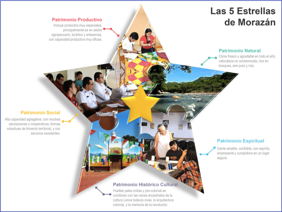 PROYECTO UE EL SALVADOR, 2015 - 2017